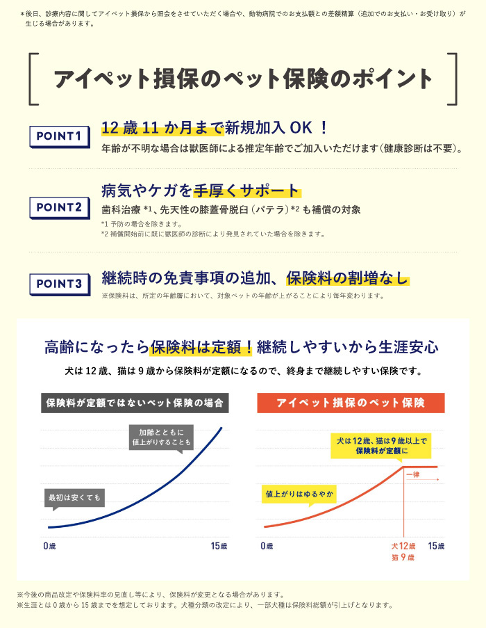 ペット保険『うちの子』の補償内容